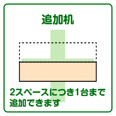 長机＋1本